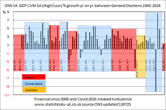 image032 gdp elections 1945-2024
